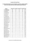 Vysledkovy_servis_c_35_2025_26_5.jpg